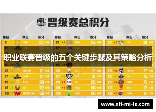 职业联赛晋级的五个关键步骤及其策略分析
