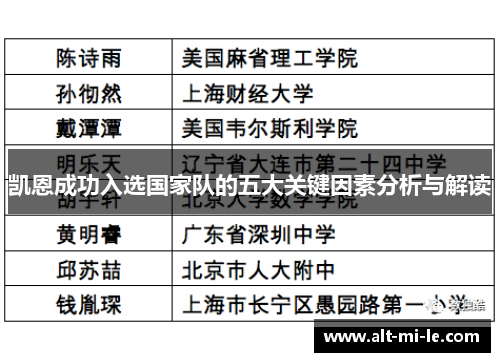 凯恩成功入选国家队的五大关键因素分析与解读
