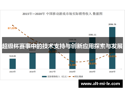 超级杯赛事中的技术支持与创新应用探索与发展