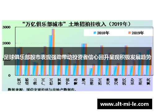 足球俱乐部股市表现强劲带动投资者信心回升呈现积极发展趋势