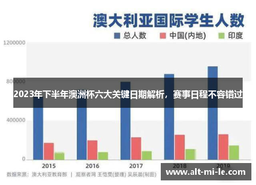 2023年下半年澳洲杯六大关键日期解析，赛事日程不容错过