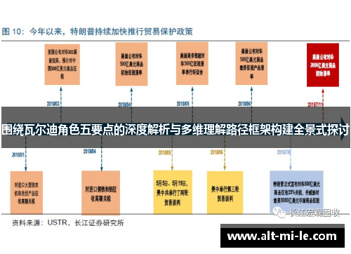 围绕瓦尔迪角色五要点的深度解析与多维理解路径框架构建全景式探讨 围绕瓦尔迪角色五要点的深度解析与多维理解路径框架构建全景式探讨