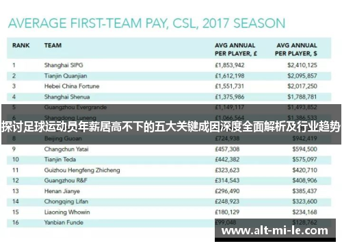 探讨足球运动员年薪居高不下的五大关键成因深度全面解析及行业趋势
