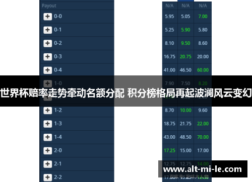 世界杯赔率走势牵动名额分配 积分榜格局再起波澜风云变幻
