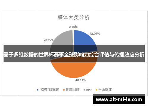 基于多维数据的世界杯赛事全球影响力综合评估与传播效应分析