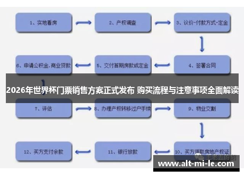 2026年世界杯门票销售方案正式发布 购买流程与注意事项全面解读